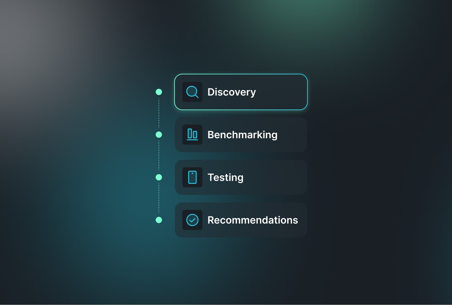 Diagram of UX audit process